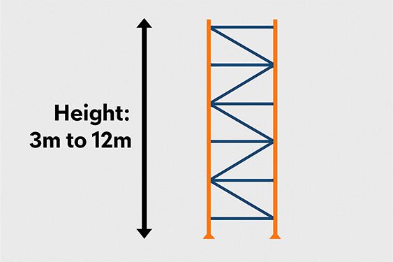 Customized Height